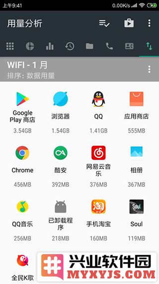 用量分析app截图1