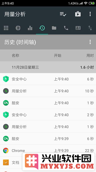 用量分析app截图3