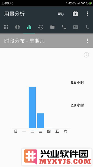 用量分析app截图4