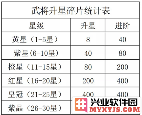 咸鱼之王破解版无限体力无限金币官方直版_咸鱼之王破解版无限体力无限金币免费下载133