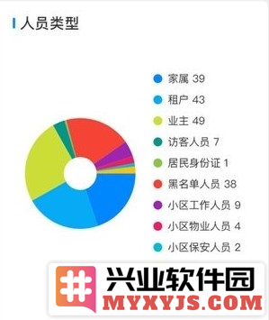 星云家园管家app官方直版_星云家园管家app免费下载0.2.59