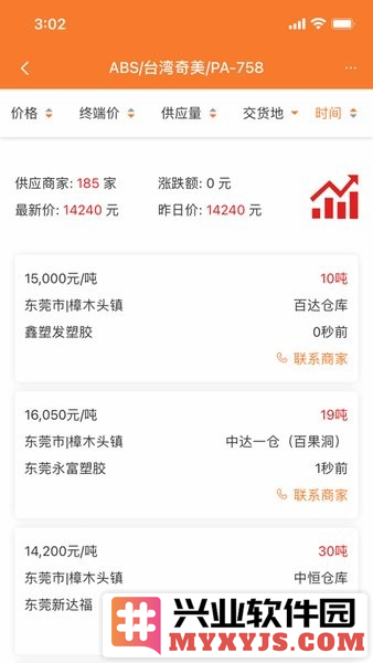 万塑达塑料报价网截图1