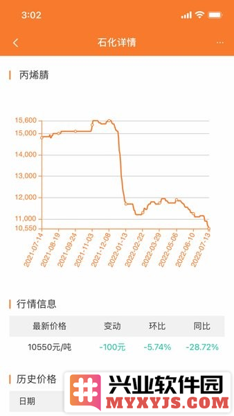 万塑达塑料报价网截图2