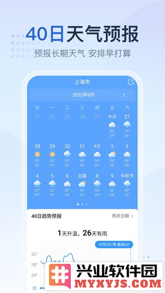 天气预报家app截图2